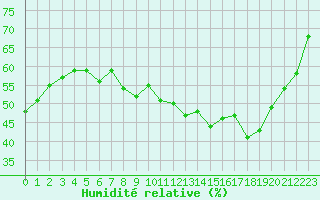 Courbe de l'humidit relative pour Lemberg (57)