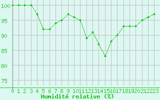 Courbe de l'humidit relative pour Lobbes (Be)