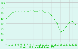 Courbe de l'humidit relative pour Liefrange (Lu)