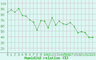 Courbe de l'humidit relative pour Grimentz (Sw)