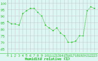 Courbe de l'humidit relative pour Renwez (08)