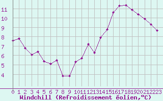 Courbe du refroidissement olien pour Ciudad Real (Esp)