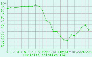 Courbe de l'humidit relative pour Crest (26)