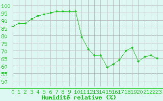 Courbe de l'humidit relative pour Crest (26)