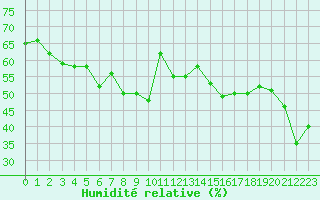 Courbe de l'humidit relative pour Jan (Esp)