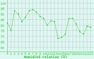 Courbe de l'humidit relative pour Luxeuil (70)