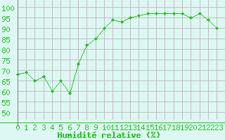 Courbe de l'humidit relative pour Grasque (13)