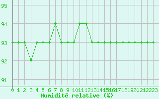 Courbe de l'humidit relative pour Valence (26)