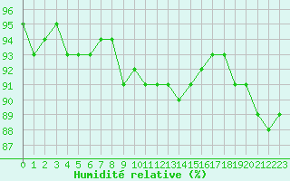 Courbe de l'humidit relative pour Liefrange (Lu)