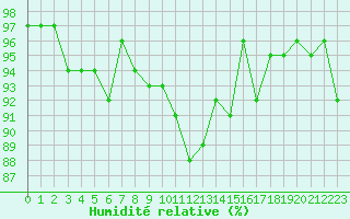 Courbe de l'humidit relative pour Champagne-sur-Seine (77)