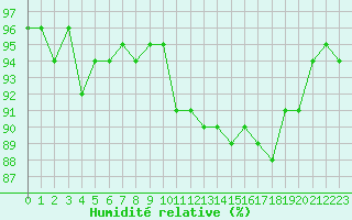 Courbe de l'humidit relative pour Herhet (Be)