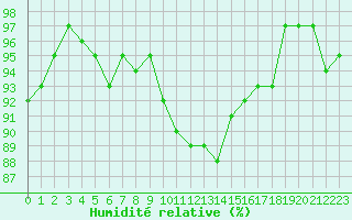 Courbe de l'humidit relative pour Herserange (54)