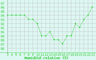 Courbe de l'humidit relative pour Agde (34)