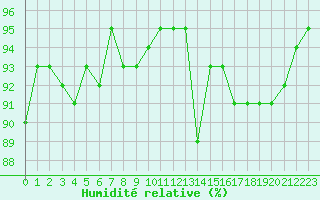 Courbe de l'humidit relative pour Tthieu (40)