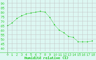 Courbe de l'humidit relative pour Boulaide (Lux)