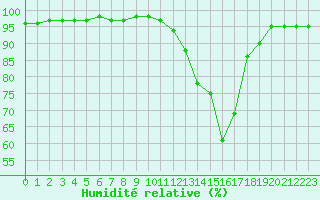 Courbe de l'humidit relative pour Tthieu (40)