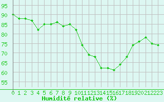 Courbe de l'humidit relative pour Champagne-sur-Seine (77)