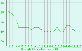 Courbe de l'humidit relative pour Coulommes-et-Marqueny (08)