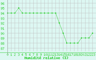 Courbe de l'humidit relative pour Lagny-sur-Marne (77)