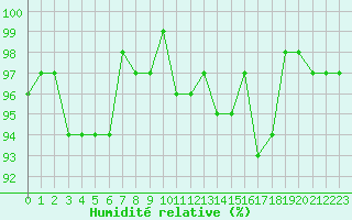 Courbe de l'humidit relative pour Lemberg (57)