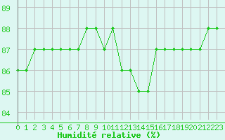 Courbe de l'humidit relative pour Sainte-Menehould (51)