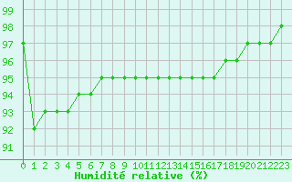 Courbe de l'humidit relative pour Liefrange (Lu)