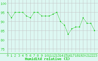 Courbe de l'humidit relative pour Nonaville (16)