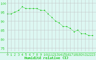 Courbe de l'humidit relative pour Christnach (Lu)