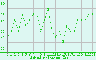 Courbe de l'humidit relative pour Lemberg (57)