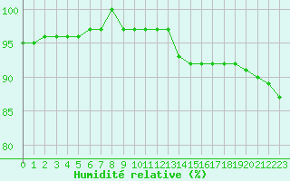 Courbe de l'humidit relative pour Lagny-sur-Marne (77)