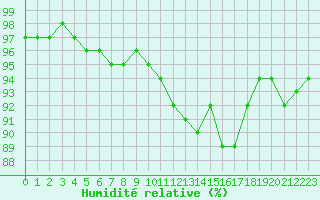Courbe de l'humidit relative pour Luxeuil (70)