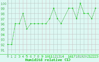 Courbe de l'humidit relative pour Renwez (08)