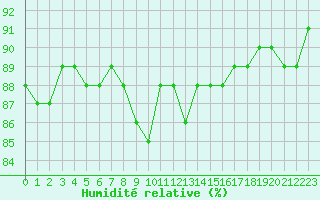 Courbe de l'humidit relative pour Montpellier (34)