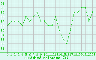 Courbe de l'humidit relative pour Beaucroissant (38)