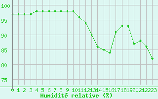 Courbe de l'humidit relative pour Strasbourg (67)
