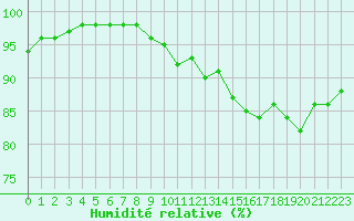 Courbe de l'humidit relative pour Croisette (62)