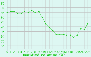 Courbe de l'humidit relative pour Bouligny (55)