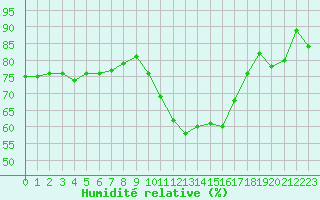 Courbe de l'humidit relative pour Montpellier (34)