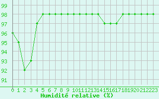 Courbe de l'humidit relative pour Ruffiac (47)