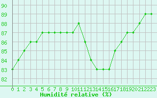 Courbe de l'humidit relative pour Rethel (08)