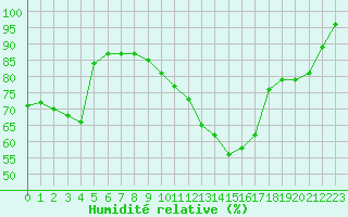 Courbe de l'humidit relative pour Cap Gris-Nez (62)