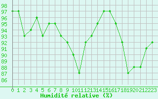 Courbe de l'humidit relative pour Herhet (Be)