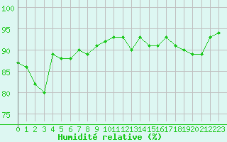 Courbe de l'humidit relative pour Herhet (Be)