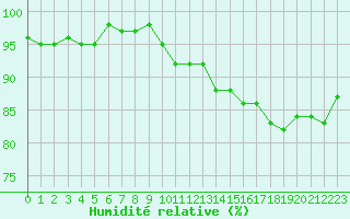 Courbe de l'humidit relative pour Herhet (Be)