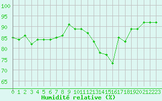 Courbe de l'humidit relative pour Ambrieu (01)