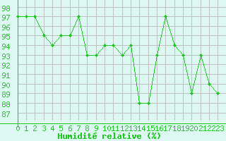 Courbe de l'humidit relative pour Bouligny (55)