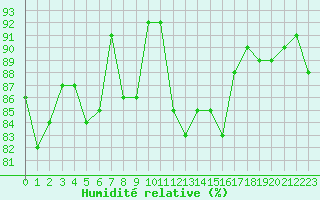 Courbe de l'humidit relative pour Grimentz (Sw)