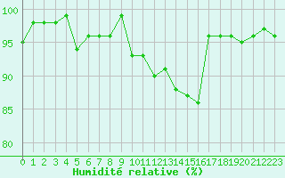 Courbe de l'humidit relative pour Renwez (08)