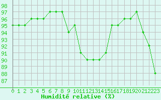 Courbe de l'humidit relative pour Variscourt (02)