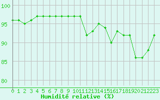 Courbe de l'humidit relative pour Tthieu (40)